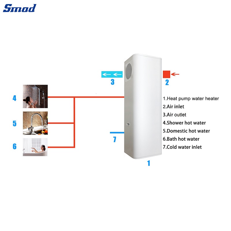 
Smad Hot Water Heat Pump All in One with High COP up to 4.2